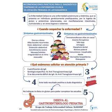 Enfermedad Celíaca